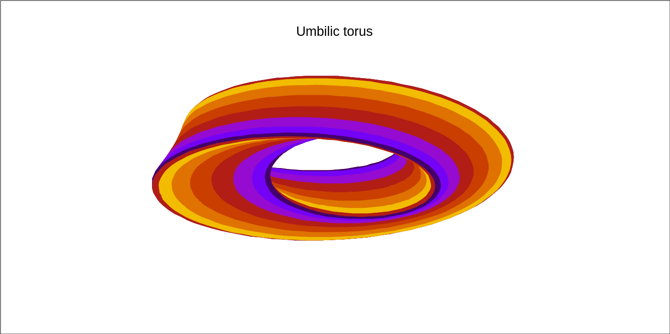 image from Tonality structure in music